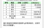 BCH-比特现金行情(btc今日行情实时走势)