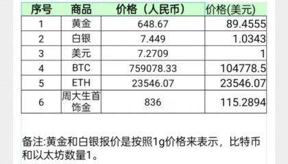 BCH-比特现金行情(btc今日行情实时走势)