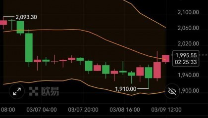 比特币行情(比特币交易今日价格)