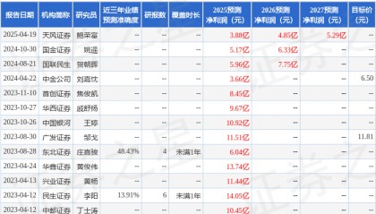 国金证券：给予金晶科技买入评级