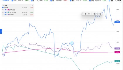 近5日跨国股票行情差异尽显