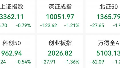 鼎锋优配股票杠杆市场创业板指收跌1.36%，短剧概念逆市走强