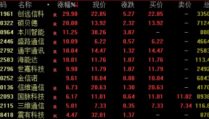 鼎锋优配股票杠杆交易突传重磅！这一概念，涨停潮