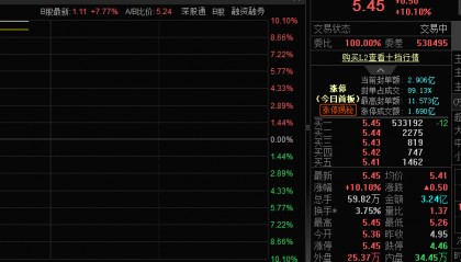 大动作！中国华润入主，深康佳A股价涨停