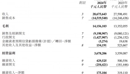 暴跌超2200亿！李宁，业绩失速