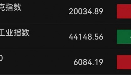 联丰策略股票行情市场历史首次，纳指突破20000点