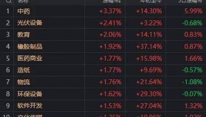 隆盛策略炒股股票杠杆市场“反内卷”板块迎8月开门红