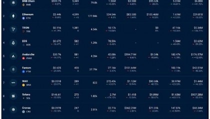 ETH-以太坊价格(eth以太坊价格人民币)