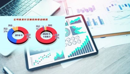 “满屏皆AAA” 信用债市场分层功能亟待重塑