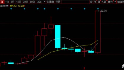万丰奥威天量之下