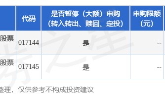 公告速递：华宝海外新能源汽车股票发起式（QDII）基金调整大额申购金额上限