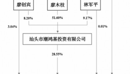 潮宏基发布股票交易异常波动公告，正筹划赴港上市