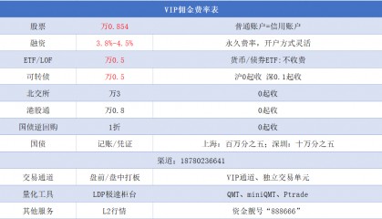 北交所佣金调整攻略：如何降低交易费用并开通权限