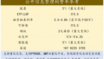 股票开户佣金最低是多少？万0.854吗？
