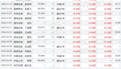 国金证券：给予双环传动买入评级
