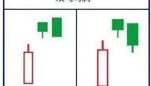 K线图里的‘信号灯’：这些K线你必须掌握-两只乌鸦！