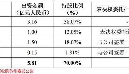 利润飙升3700%，兆易创新，困境反转！