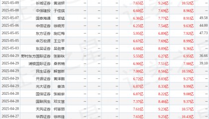 贝泰妮：8月13日接受机构调研，深圳证券交易所、云南省证券业协会等多家机构参与