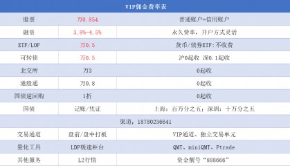 股票开户ETF炒股佣金最低多少？万0.5；ETF基金分类详解：投资者必知的六大类型与交易规则