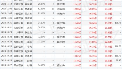 华安证券：给予兆易创新买入评级