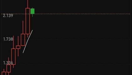 DOT行情(DOT行情分析)