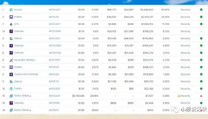 币安价格(安币最新价格表)
