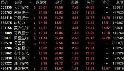 隆盛策略股票杠杆交易创新药概念拉升，航运概念回调