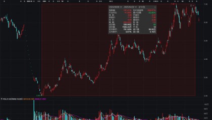 风险解除信号+业绩飙涨 功率半导体“隐形冠军”华微电子冲涨行情延续