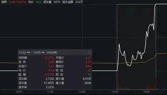 鼎锋优配股票杠杆茂业商业“地天板”，机器人概念强势