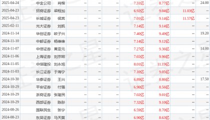 平安证券：给予和而泰增持评级