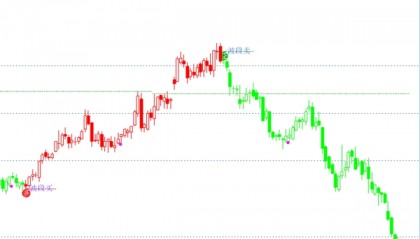 瑞波币行情(瑞波币行情美元)