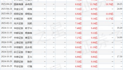 中国银河：给予和而泰买入评级