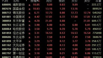 隆盛策略股票杠杆市场东方财富成交超百亿元，无人驾驶概念爆发