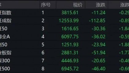 鼎锋优配股票刚刚600376，连续五天涨停，这个板块集体爆发