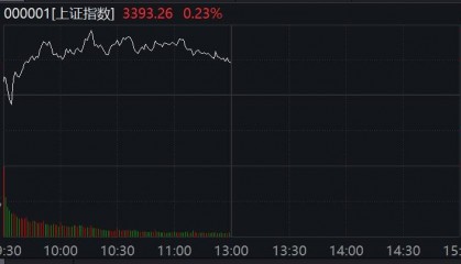鼎锋优配股票杠杆市场沪指盘中站上3400点 创新药概念再度活跃