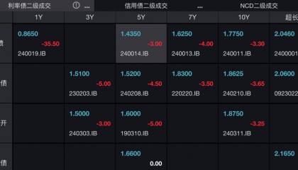 汇盈策略股票行情市场见证历史！跌破1.8%