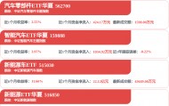 每周股票复盘：德赛西威（002920）Q1净利降20.74%