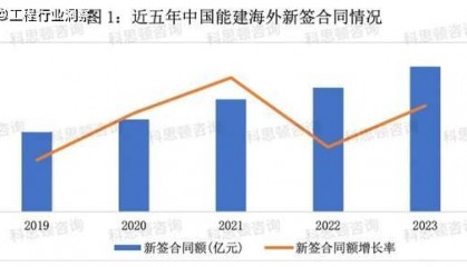 中国能建的海外经营战略
