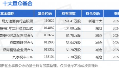 12月12日顺鑫农业涨5.64%，易方达消费行业股票基金重仓该股