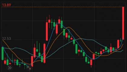 明日起停牌！良品铺子控制权生变？