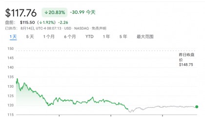 大批股票解禁在即！CoreWeave高位股价还能撑多久？