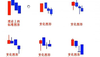 K线图里的‘信号灯’：这些K线你必须掌握-三只乌鸦！