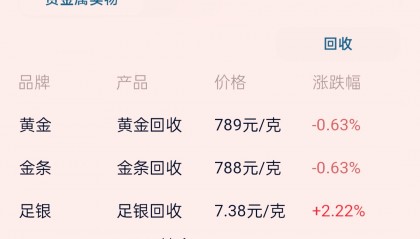 数字货币价格(数字货币价格排行)