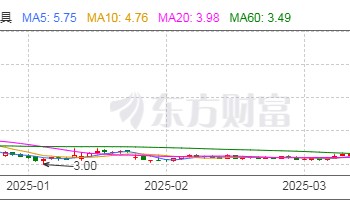 “深海妖王”巨力索具是如何炼成的？