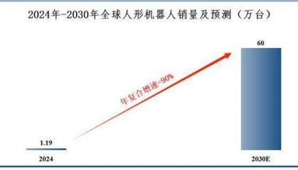 双环传动，拿捏人形机器人！