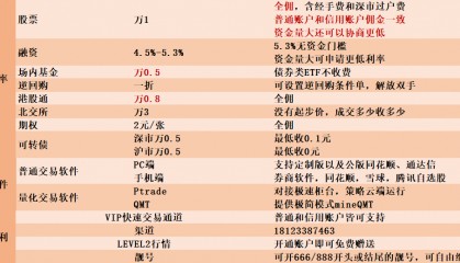目前市场上可转债交易佣金一般多少？最低多少？