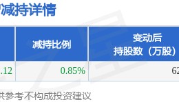 6月12日星湖科技发布公告，股东减持1420.12万股