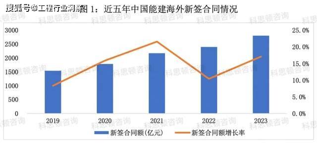中国能建的海外经营战略