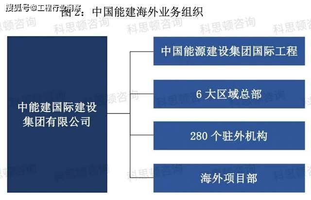 中国能建的海外经营战略