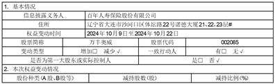 股票代码：002085 股票简称：万丰奥威 公告编号：2024-048